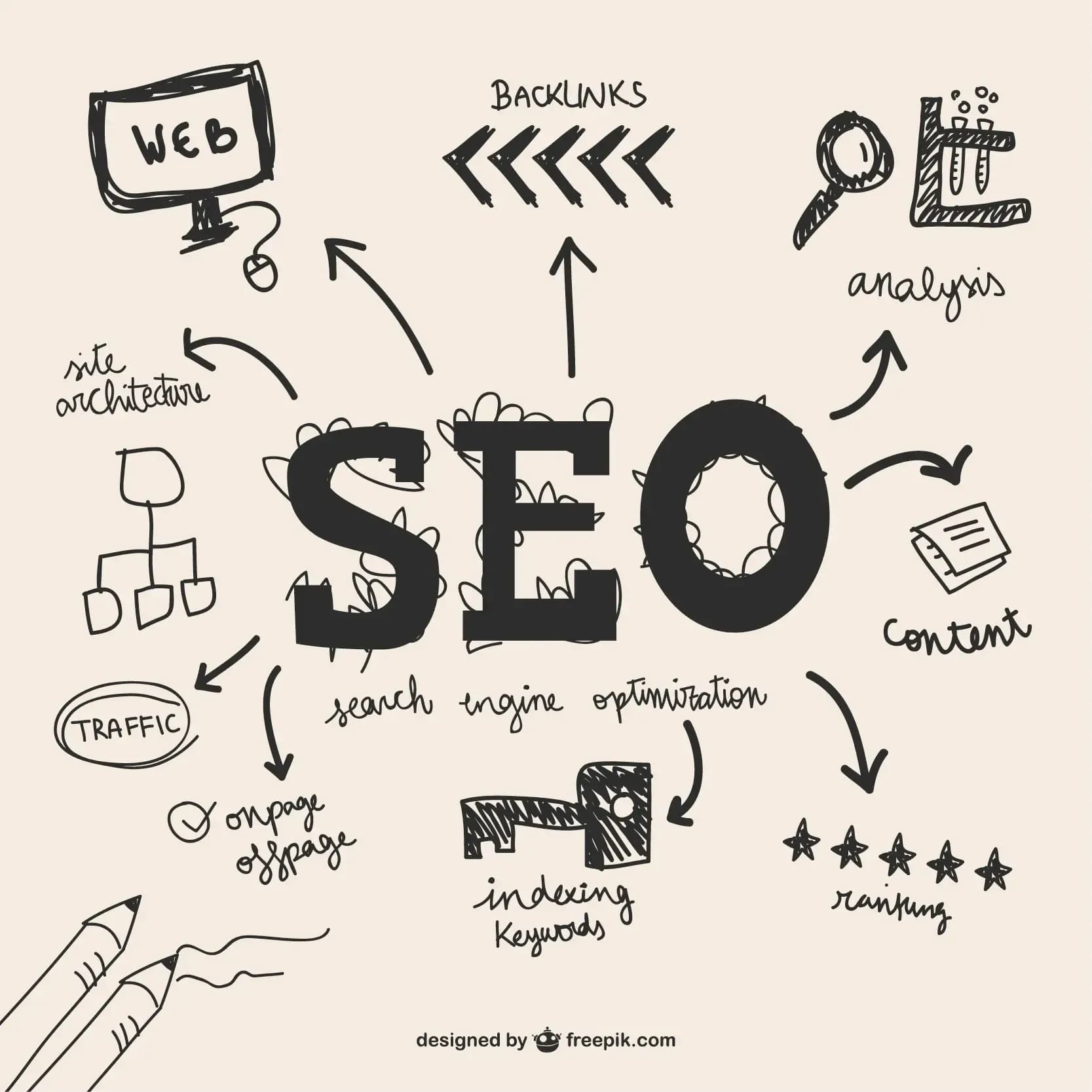 SEO site, the key to success in Google